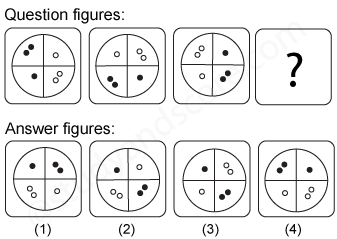 Non verbal reasoning, Series practice questions with detailed solutions, Series question and answers with explanations, Non-verbal series, series tips and tricks, practice tests for competitive exams, Free series practice questions